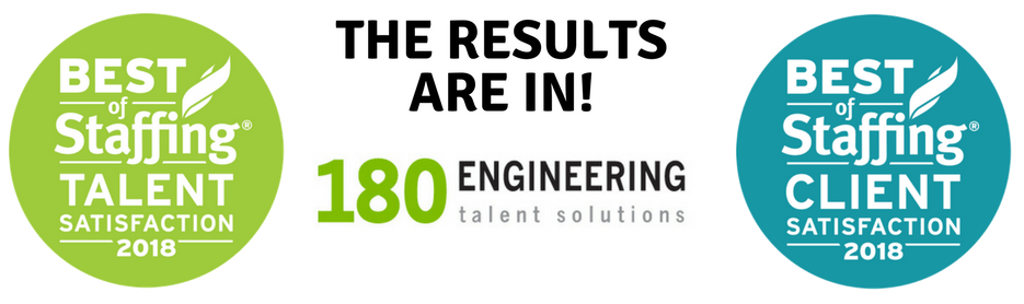 Each year Inavero presents their The Best of Staffing® Award to less than 2% of all staffing agencies in the U.S. and Canada to celebrate excellence as voted by clients and talent.  For the third consecutive year, 180 Engineering won by receiving satisfaction scores of 9 or 10 out of 10 from clients and talent, significantly higher than the industry’s average.   Some of the scores that particularly excited us here at 180 Engineering include: 100% of clients stated that 180 Engineering submits candidates that are a good cultural fit for their team 97.1% of clients shared that 180 Engineering submits candidates within the expected timeframe 100% of clients said that 180 Engineering sets realistic talent acquisition expectations for a given position 100% of candidates said that the position was accurately described to them prior to starting the position  Our company works hard to make service a priority and we are proud and honored to be recognized for our efforts in this way.  “What sets 180 apart is the attention given to it's clients as well as the quality of candidates presented! You don't feel like you are one more client with their customized service. Definitely is not your average firm trying to place a candidate just to get paid! I was very impressed when the company President/CEO took the time to meet in person and understand our company needs. This was a pro-active move well played!” – 180 Client and Best of Staffing survey participant