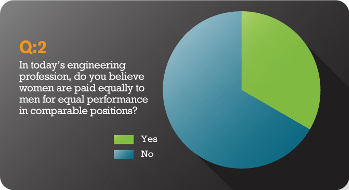 180-survey-3-results-feature-b