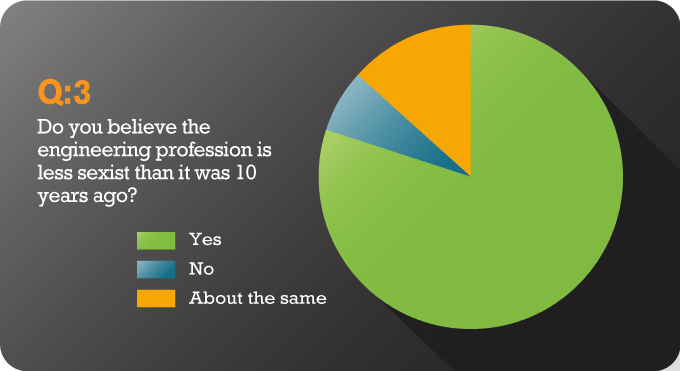 180-survey-3-results-feature-c