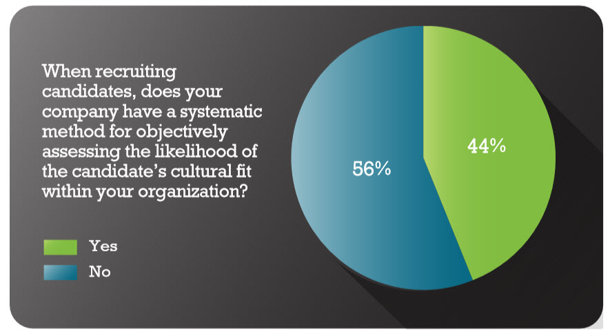 Assessing for Cultural Fit